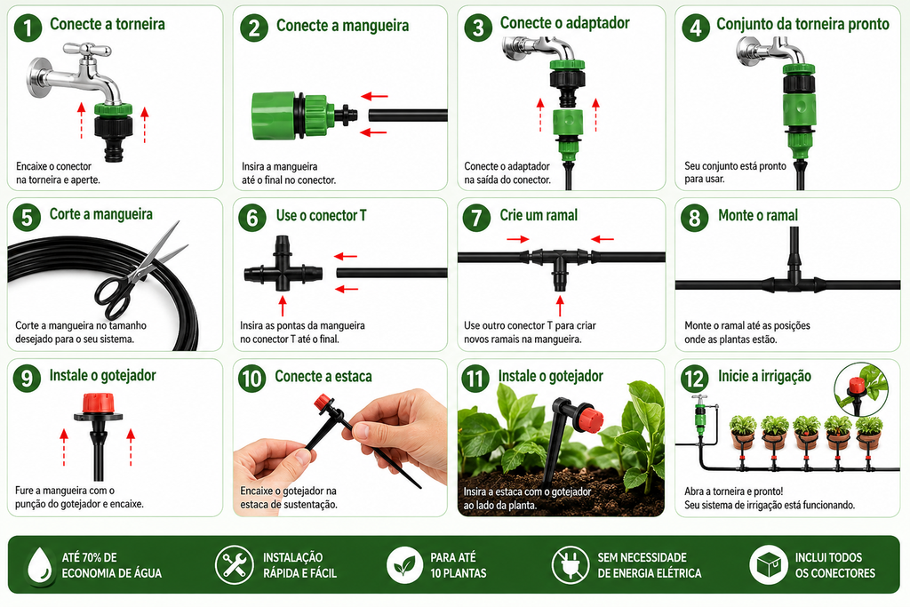 Dripping Kit for 10 Plants